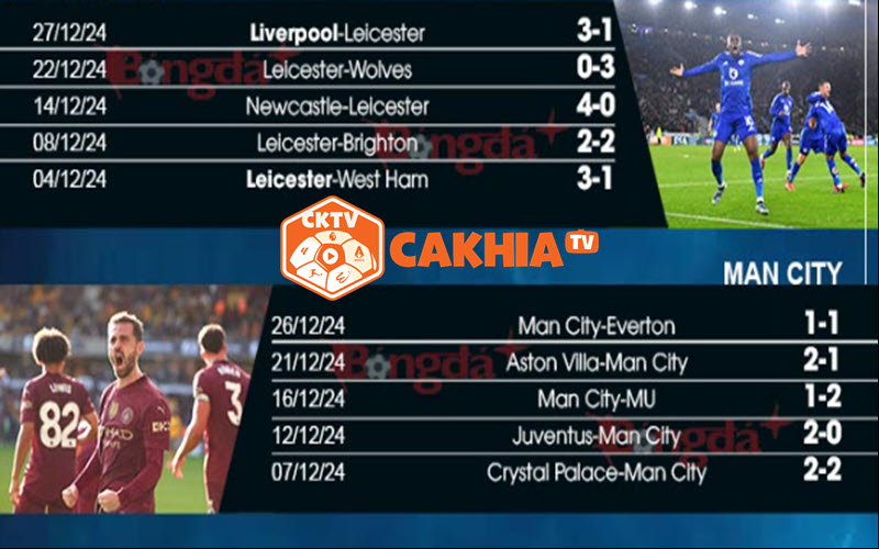 Soi kèo Leicester vs Man City: Phong độ trái ngược và áp lực chiến thắng 1 Phong độ 2 đội Leicester vs Man City