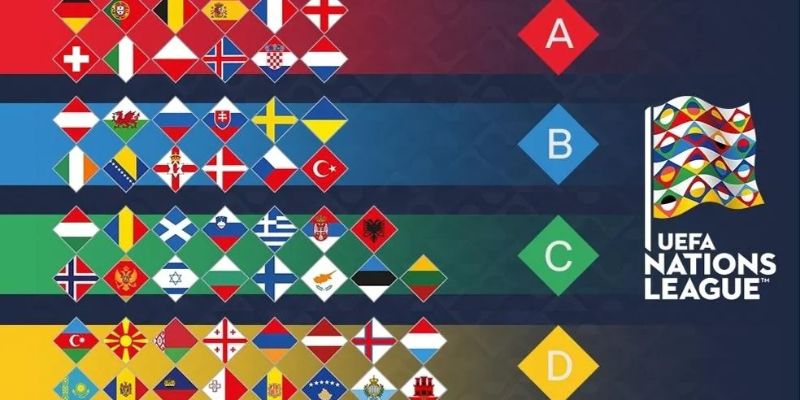 UEFA Nations League - Sân Chơi Hấp Dẫn Của Bóng Đá Châu Âu 1 Tổng quan thông tin về giải đấu UEFA Nations League